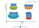 파리바게트 사례분석 PPT 12페이지