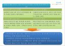 파리바게트 사례분석 PPT 18페이지