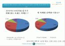 파리바게트 사례분석 PPT 19페이지