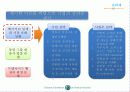 파리바게트 사례분석 PPT 21페이지