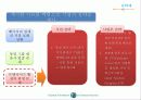 파리바게트 사례분석 PPT 23페이지