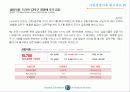 파리바게트 사례분석 PPT 25페이지