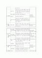 건강기능식품의 종류 및 기능성 내용 및 추천식품선별 및 이유 4페이지
