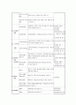 건강기능식품의 종류 및 기능성 내용 및 추천식품선별 및 이유 6페이지