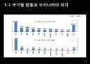생체모방공학의 응용분야, 생체모방공학의 과거와 현재 미래 53페이지