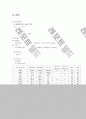 APN(acute pyelonepritis) 급성신우신염 간호과정 케이스 3페이지