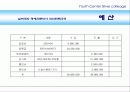 노인대학(명예전문학위과정) (Silver Colleage(실버대학) 명예 전문학사 학위 취득 과정) 21페이지