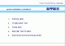 노인대학(명예전문학위과정) (Silver Colleage(실버대학) 명예 전문학사 학위 취득 과정) 22페이지