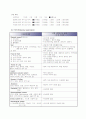 내과 폐렴 9페이지