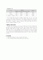 4. 정성분석 (Alkene, Hydrocarbon Test) 3페이지