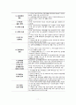 교육관련 법에 대한 제 접근 11페이지