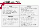 2011 H&M 매장 분석 및 SPA 브랜드 분석 15페이지