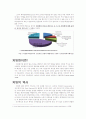피임법 종류와 장,단점 2페이지