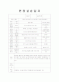 사회복지현장실습일지 7페이지