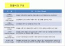 해운업의 수입과 비용 15페이지