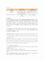 경영참가제도 4페이지