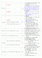시즌 학습 계획안 7페이지