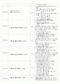 시즌 학습 계획안 8페이지