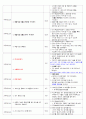 시즌 학습 계획안 9페이지