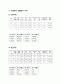 기계공학실험 충격 10페이지