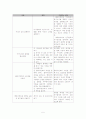심리사회 모델 개입 사례 5페이지