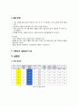기계공학실험 비틀림 7페이지