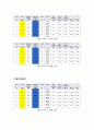 기계공학실험 비틀림 9페이지