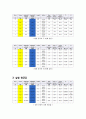 기계공학실험 비틀림 10페이지