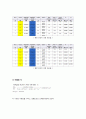 기계공학실험 비틀림 11페이지