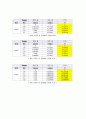 기계공학실험 비틀림 12페이지