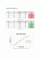 기계공학실험 비틀림 14페이지