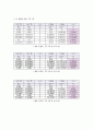 기계공학실험 비틀림 15페이지
