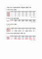 기 계 공 학 실 험 1 압력용기 17페이지