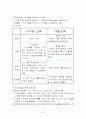 세계화, 지역화시대의 사회과교육 2페이지