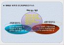 우리나라 여성복지의 개념과 문제점 및 과제 25페이지