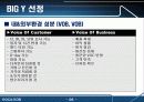 디지털논리설계 6페이지