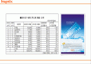 하이닉스 (hynix )기술적 분석 2페이지