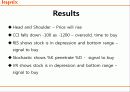 하이닉스 (hynix )기술적 분석 22페이지