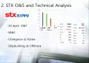 STX 기술적 분석 (Technical Analysis of STX O&S) 6페이지