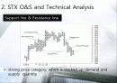 STX 기술적 분석 (Technical Analysis of STX O&S) 12페이지