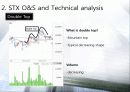 STX 기술적 분석 (Technical Analysis of STX O&S) 18페이지