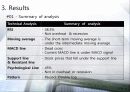 STX 기술적 분석 (Technical Analysis of STX O&S) 19페이지