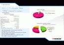한국타이어 기술적 분석 (Technical Analysis.) 5페이지