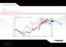 한국타이어 기술적 분석 (Technical Analysis.) 12페이지