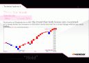 한국타이어 기술적 분석 (Technical Analysis.) 16페이지