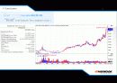 한국타이어 기술적 분석 (Technical Analysis.) 18페이지