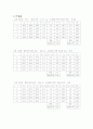 물질의_비중측정(결과) 2페이지