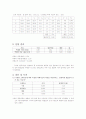 물질의_비중측정(결과) 3페이지