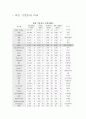 Royal Dutch Shell 전략분석 사례 16페이지