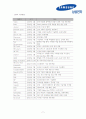 삼성전자(마케팅) 7페이지